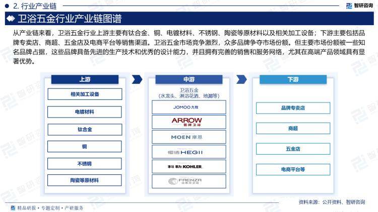 市场规模及投资前景研究报告（2024版）尊龙凯时中国中国卫浴五金行业产业链全景、(图2)