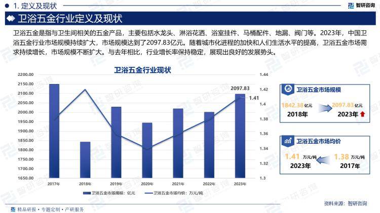 市场规模及投资前景研究报告（2024版）尊龙凯时中国中国卫浴五金行业产业链全景、(图4)