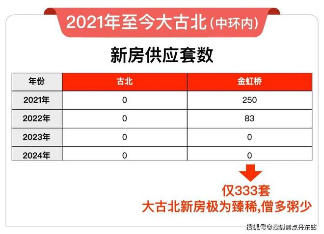 99售楼处电话：位于古北高标准的国际住区尊龙凯时ag旗舰厅登陆『』闵行合生古北(图8)