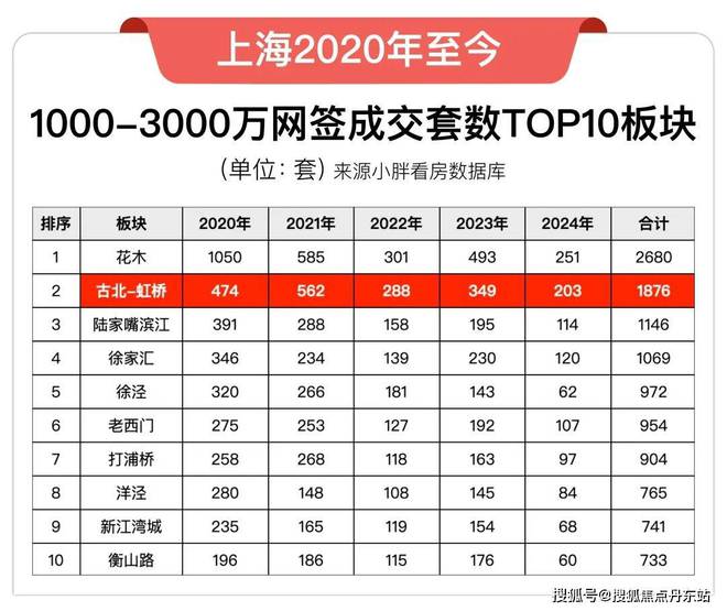 99售楼处电话：位于古北高标准的国际住区尊龙凯时ag旗舰厅登陆『』闵行合生古北(图10)