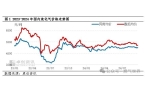 液化气价格或进一步下跌！尊龙凯时中国9月